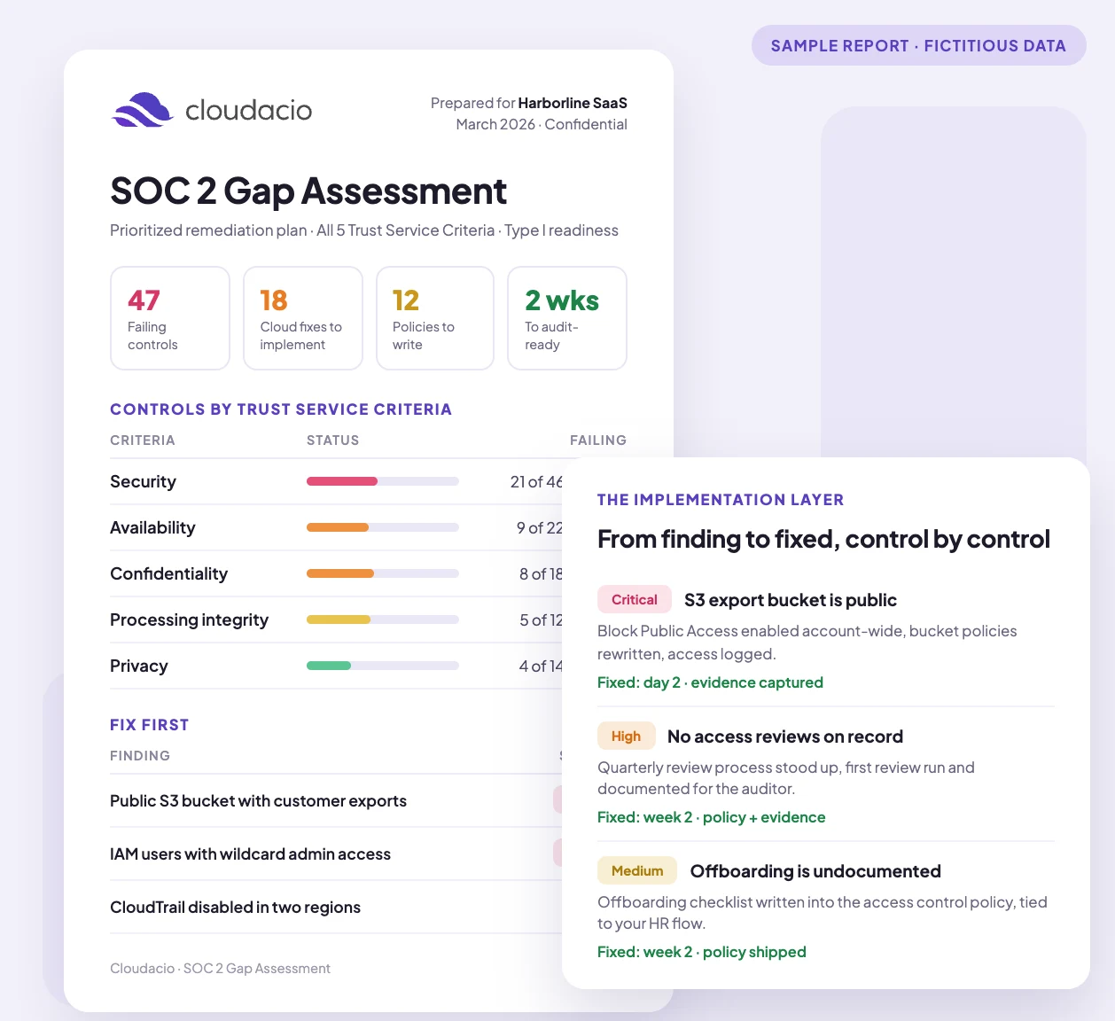 Sample SOC 2 gap assessment report: control status by Trust Service Criteria and a prioritized remediation plan
